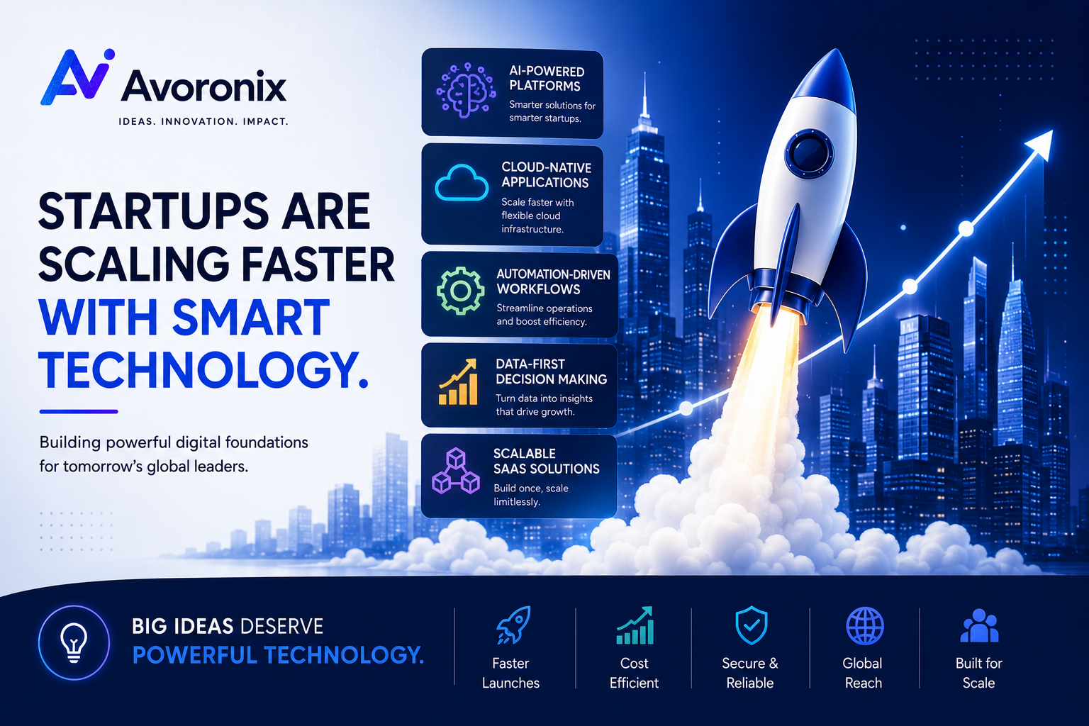 Startups Are Scaling Faster With Smart Technology